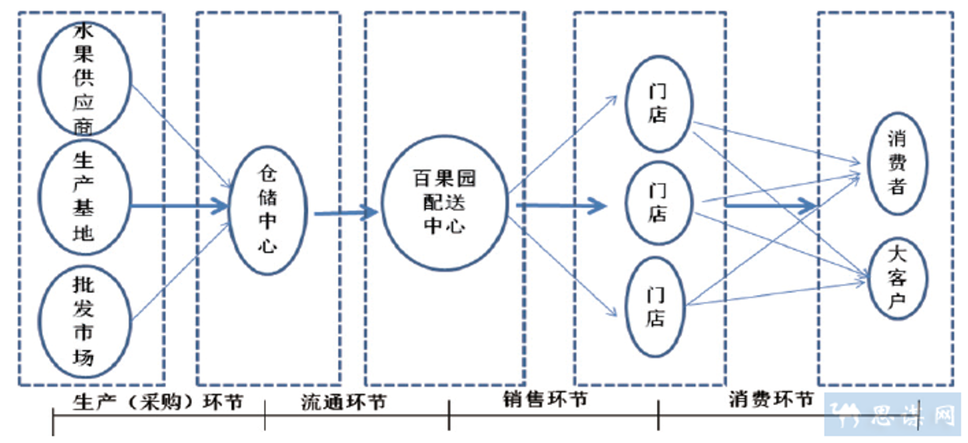 润迪商贸